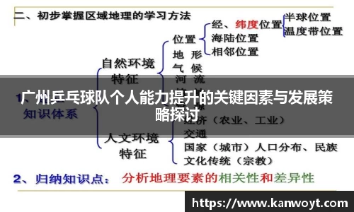 广州乒乓球队个人能力提升的关键因素与发展策略探讨